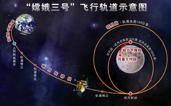 嫦娥三號(hào)奔月震驚世界 外媒解讀亮瞎眼 